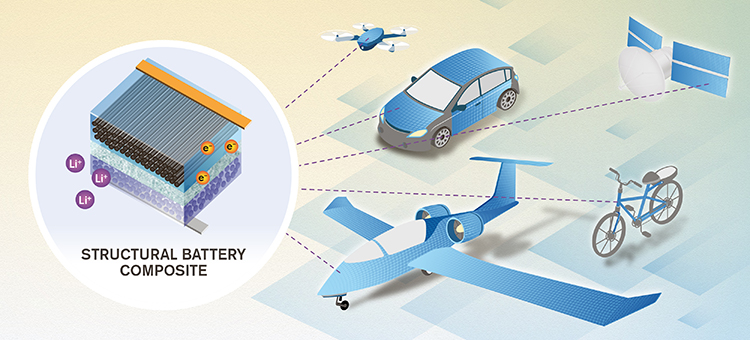 Chalmers structural battery applications
