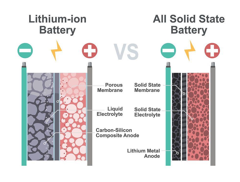 battery diag