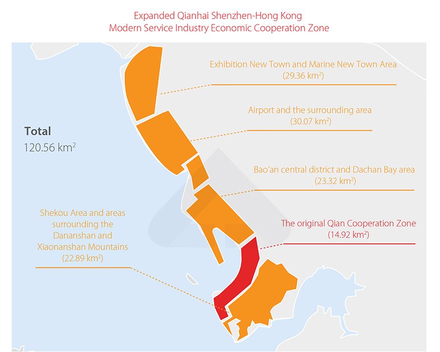 Qianhai special economic zone
