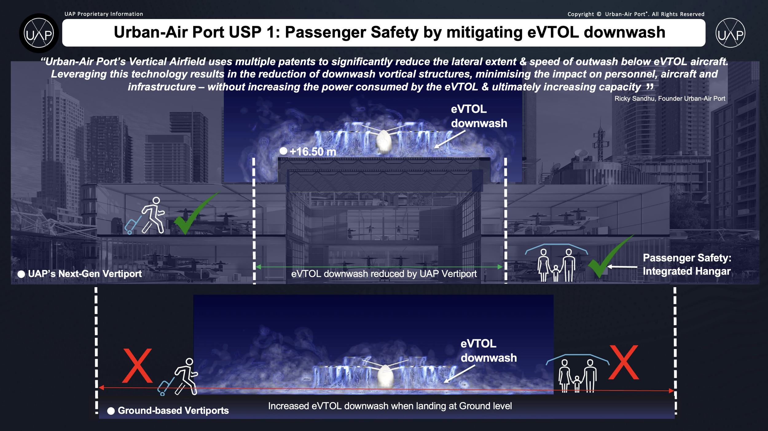 UAP+Summary