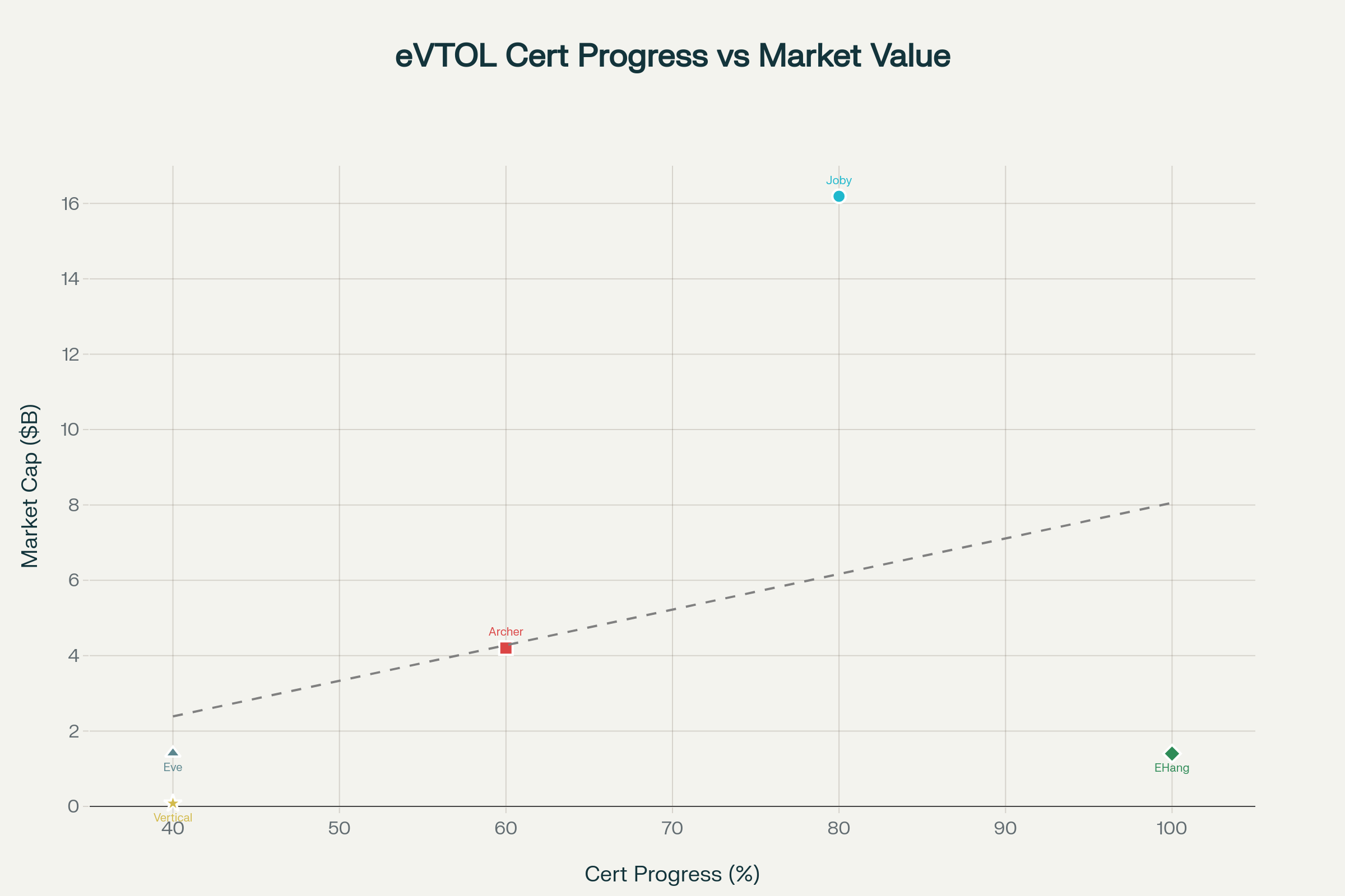 Market Valuation Disconnect