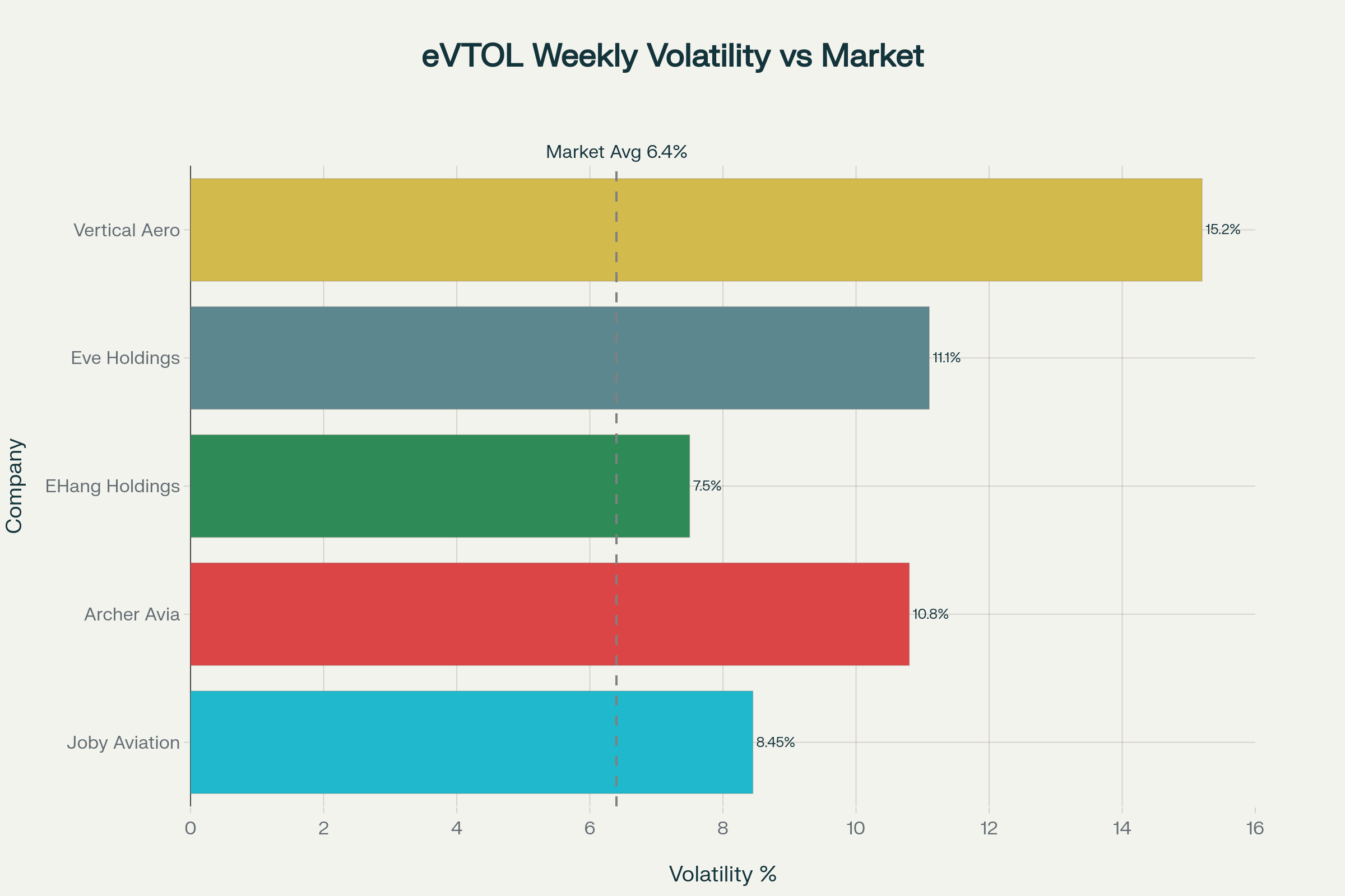 The Volatility Reality