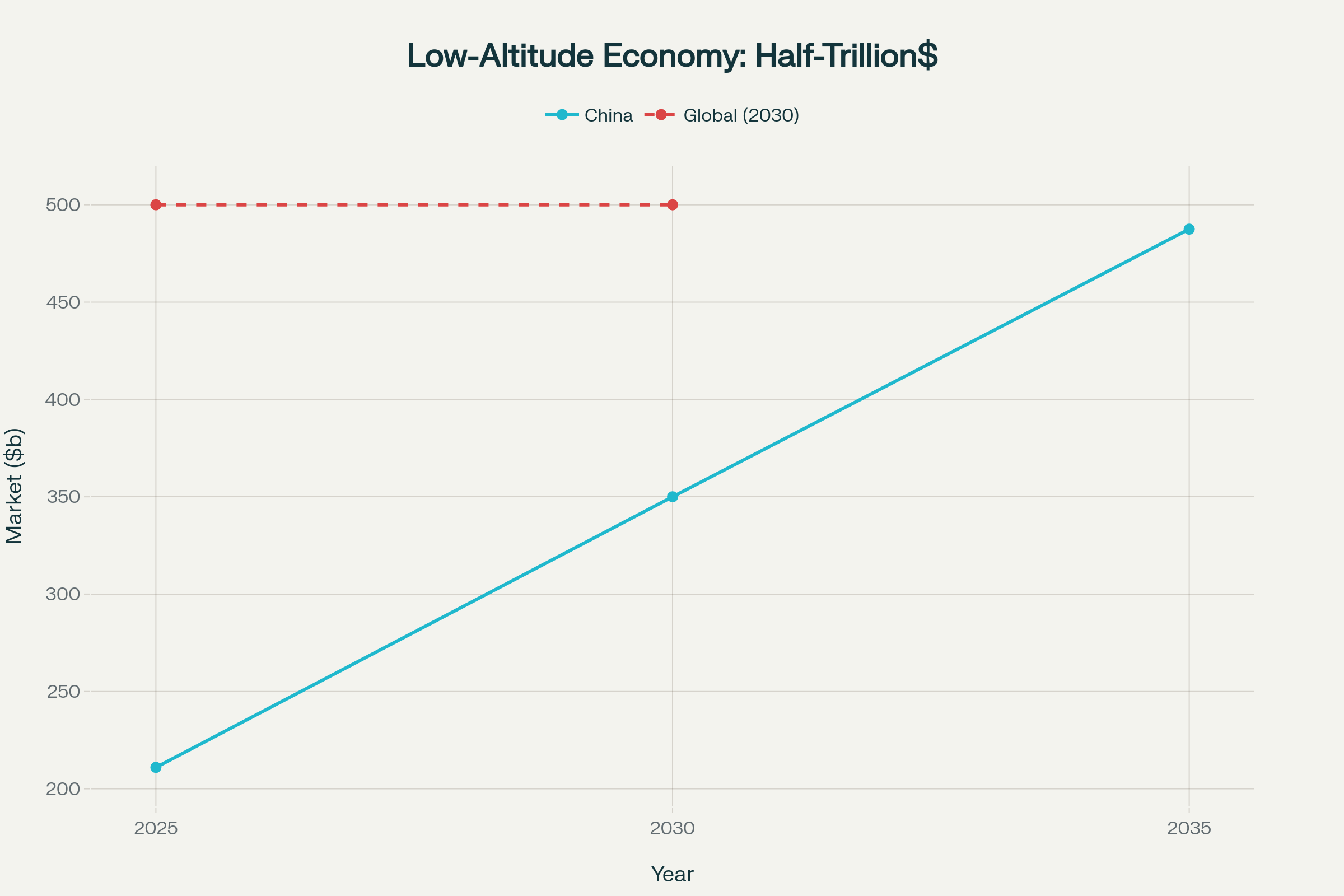How China Certifies eVTOL in 31 Months While Western Competitors Chase 7-Year Timelines