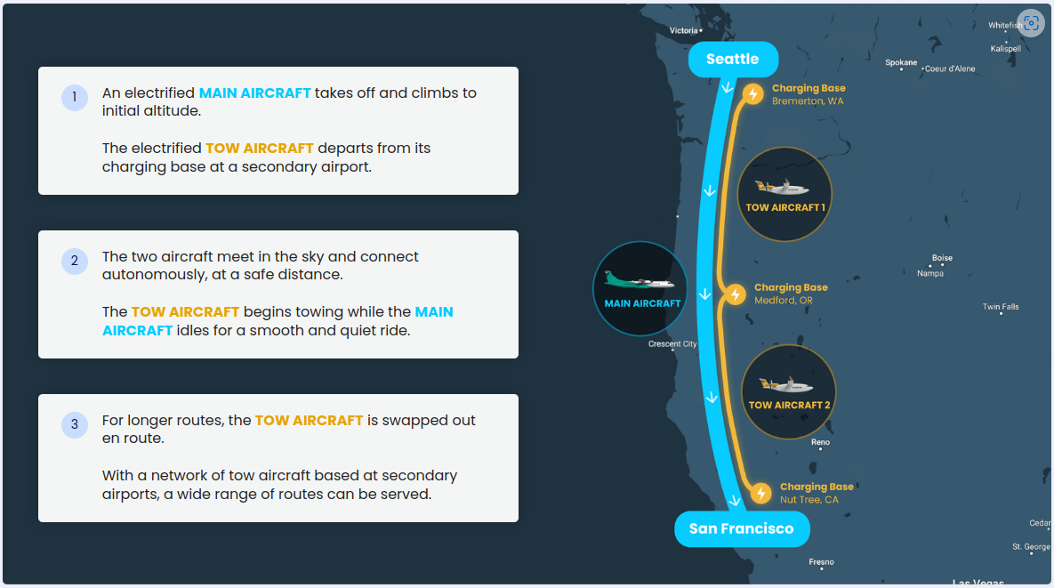 Beyond Batteries: How Aerotowing Unlocks New Horizons for Electric Aviation