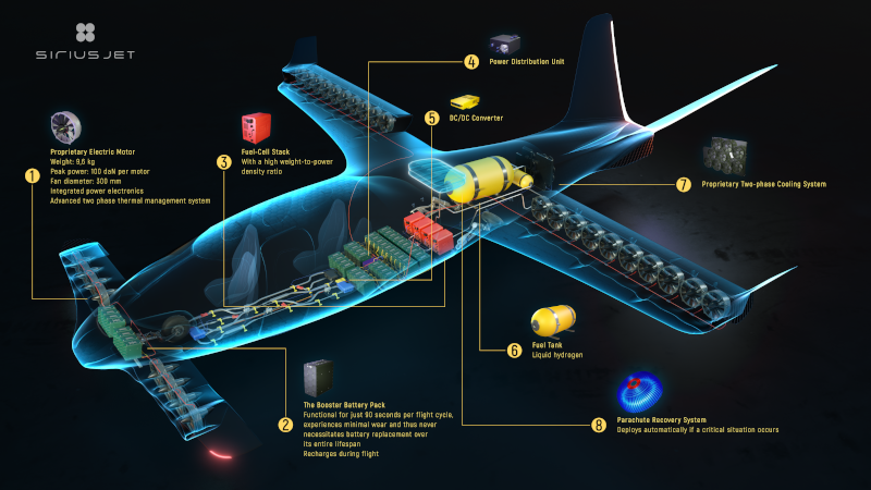  Sirius Jet’s propulsion system uses hydrogen fuel cells