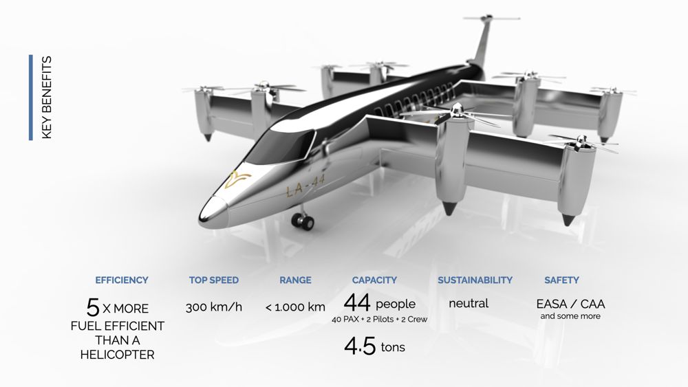 Lyte LA-44 SkyBus: Next-Generation Regional Aviation aircraft with Hydrogen-Electric VTOL Technology