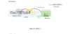 Concept of Operations for Advanced Air Mobility (ConOps for AAM)