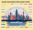 China Action Plan for Deepening the Development of Smart Cities and Promoting Global Digital Transformation