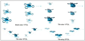 RPAS and AAM Strategic  Regulatory Roadmap