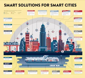 China Action Plan for Deepening the Development of Smart Cities and Promoting Global Digital Transformation