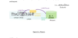 Concept of Operations for Advanced Air Mobility (ConOps for AAM)