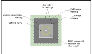 Engineering Brief No. 105A, Vertiport Design. 2025