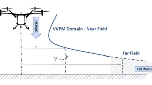 Electric Vertical Takeoff and Landing (eVTOL) Downwash and Outwash Surveys