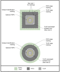 Engineering Brief No. 105A, Vertiport Design. 2025