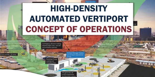 High-Density Automated Vertiport Concept of Operations