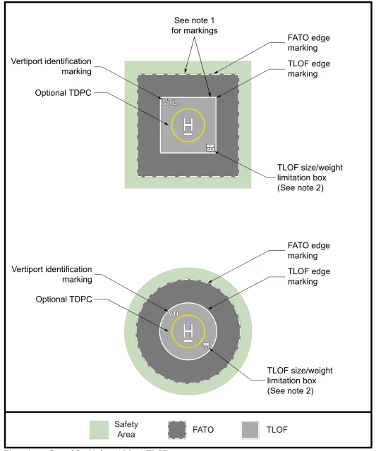 Engineering Brief No. 105A, Vertiport Design. 2025